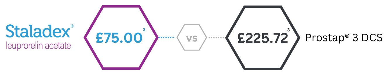 Staladex cost saving